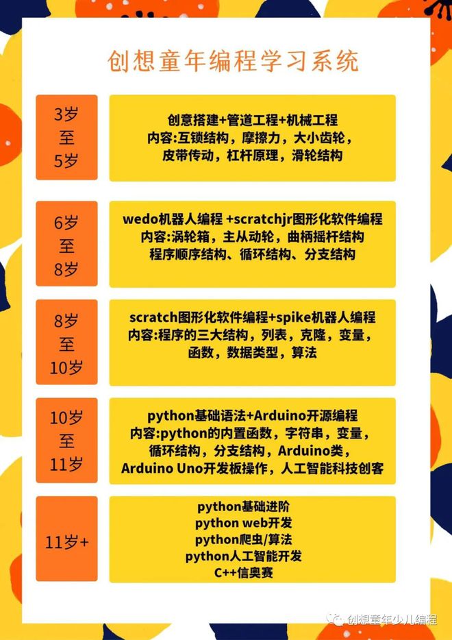 陇西县创想童年少儿编程培训学校隆重开业(图7)