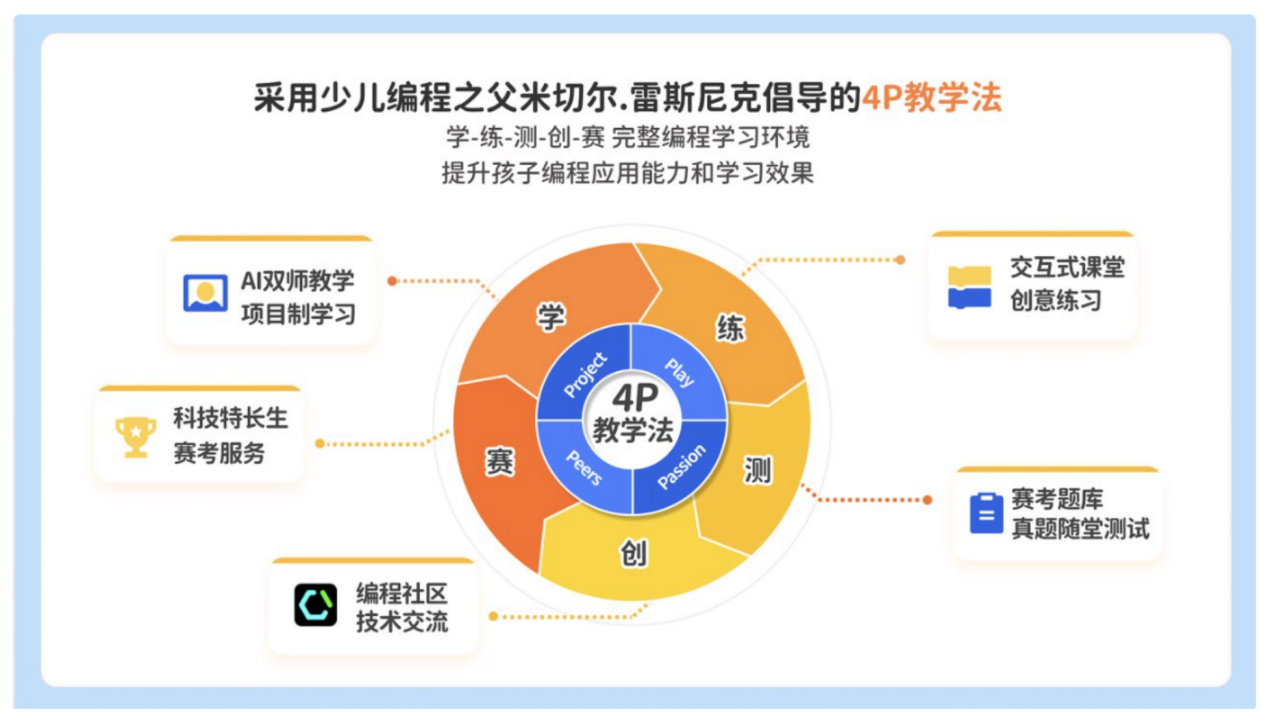 必一体育app下载西瓜创客少儿编程获2023年度中国经济大会口碑影响力教育服务企(图3)